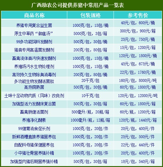 廣西助農(nóng)養(yǎng)豬產(chǎn)品一覽表.jpg