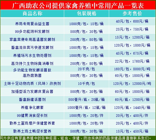 家禽養(yǎng)殖中常用產(chǎn)品一覽表.jpg