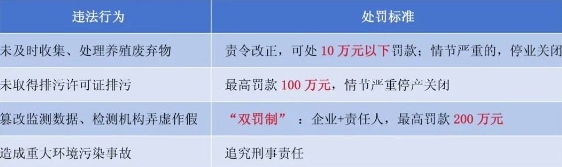 畜牧環(huán)保違法處罰.jpg